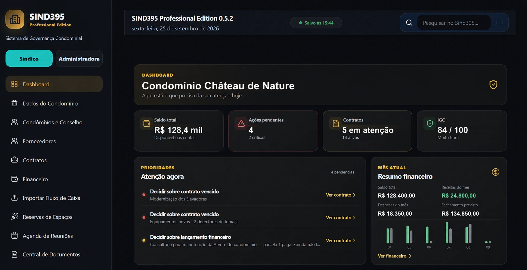 Prévia ilustrativa do Dashboard V2 do SIND395 no Condomínio Château de Nature, com valores fictícios
